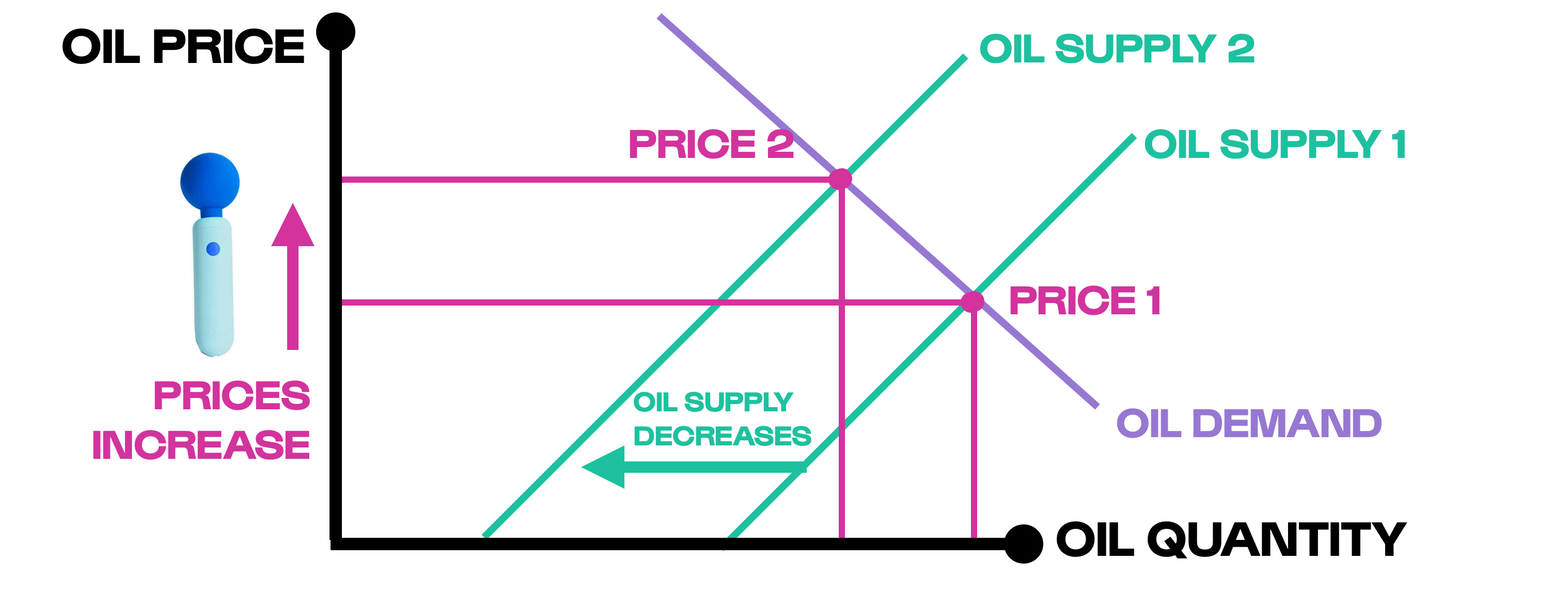 Why Oil Prices Are About to Make Your Vibrator More Expensive