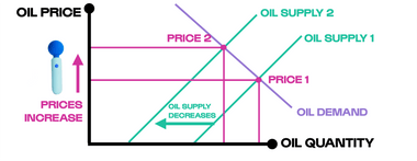 Why Oil Prices Are About to Make Your Vibrator More Expensive